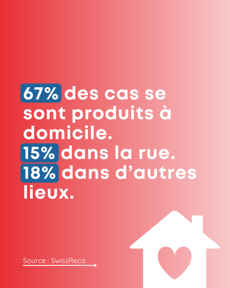 Statistiques